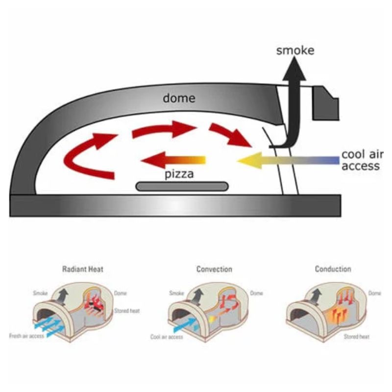 Chicago Brick Oven CBO-1000 Wood Fired Pizza Oven Kit